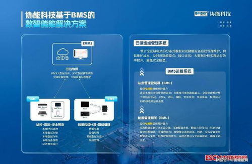 領(lǐng)航BMS發(fā)展 協(xié)能科技重點支持第十三屆中國國際儲能大會召開