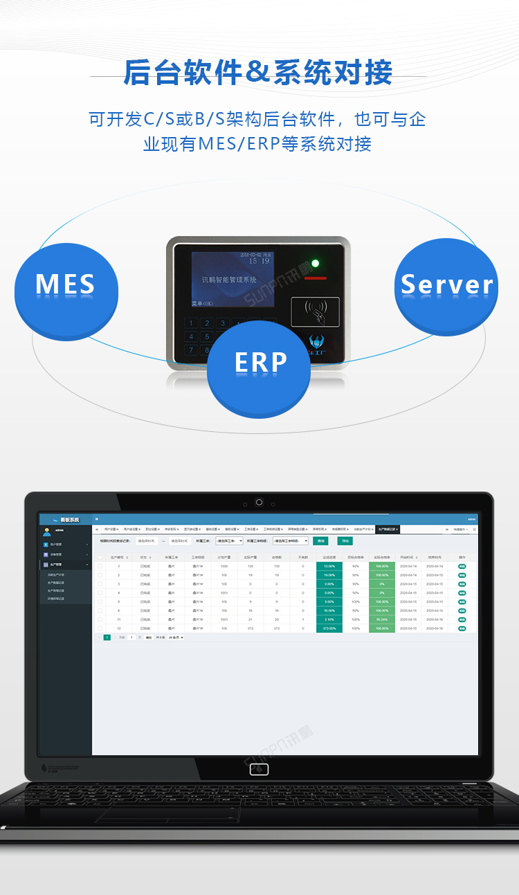 訊鵬智能mes工位終端多行業實戰應用!