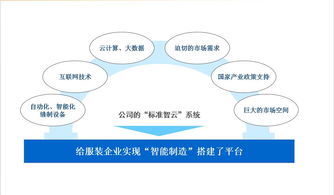 標準股份物聯網項目推進大會隆重召開