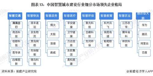 預見2024 2024年中國智慧城市建設行業全景圖譜 附市場現狀 競爭格局和發展趨勢等